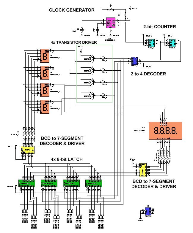 multiplexovani LED displeju